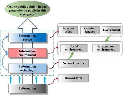 Generation paths of online public opinion impact in public health emergency: a fuzzy-set qualitative comparative analysis based on Chinese data